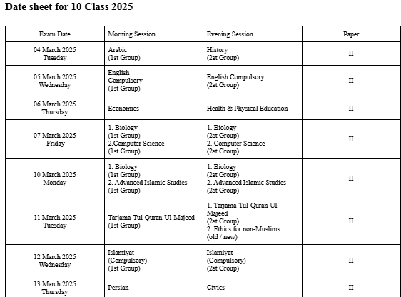 matric date sheet 2025